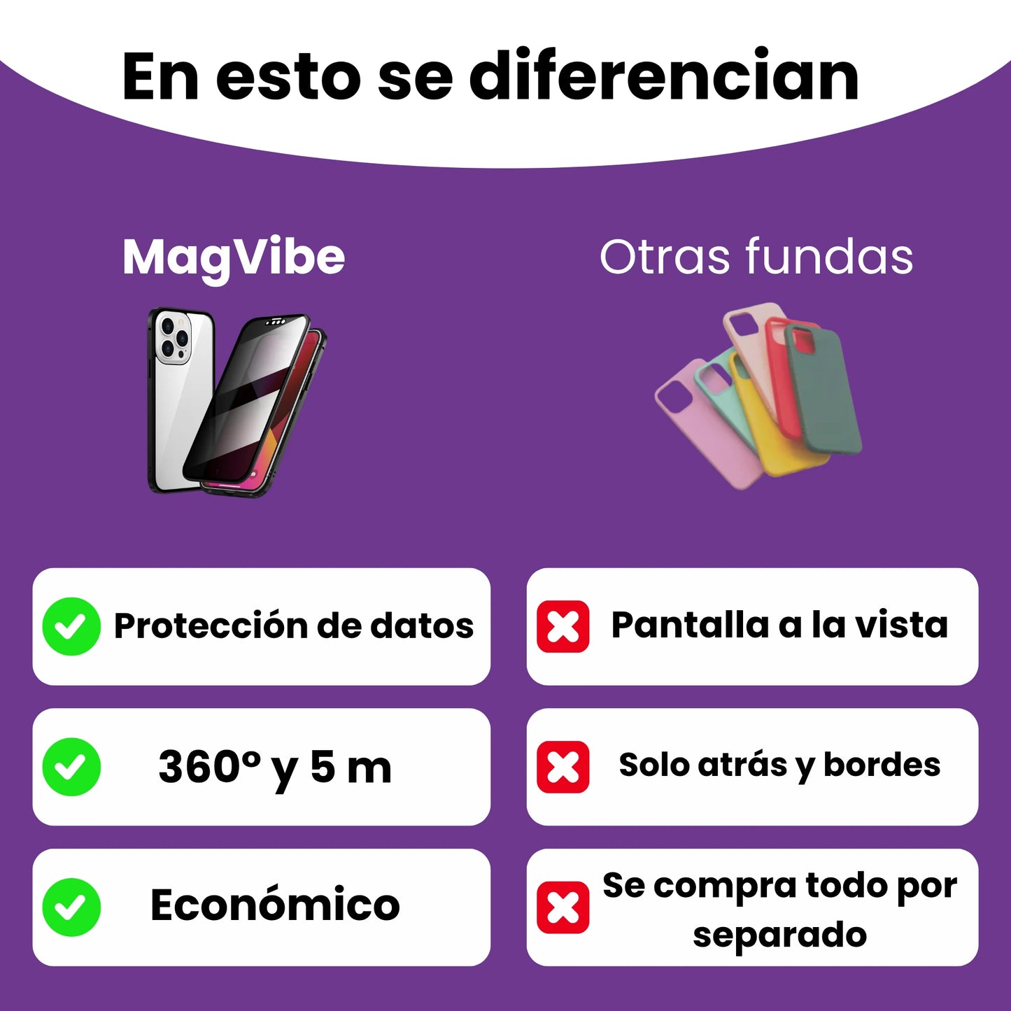 MagVibe Funda de Privacidad para iPhone