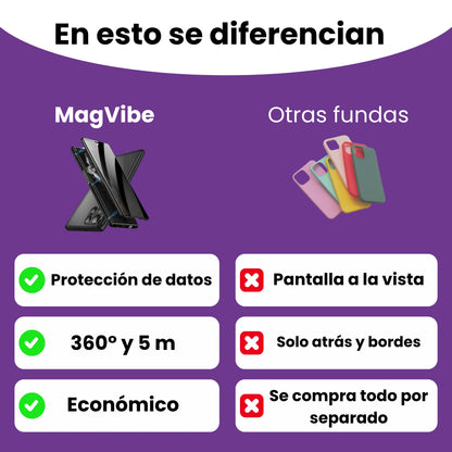 MagVibe Funda de Privacidad para Samsung
